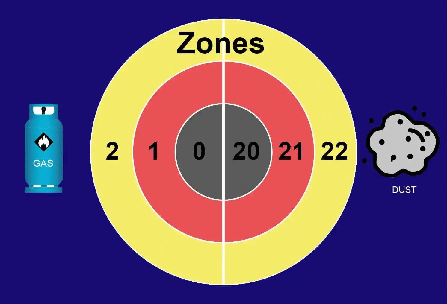 Zones Graphic 01 1